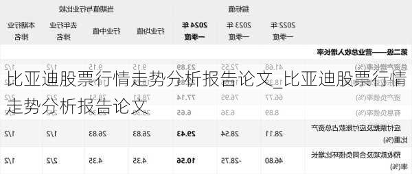 比亞迪股票行情走勢分析報(bào)告論文_比亞迪股票行情走勢分析報(bào)告論文