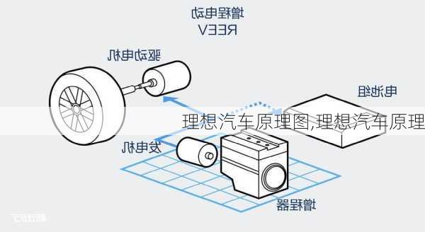 理想汽車原理圖,理想汽車原理