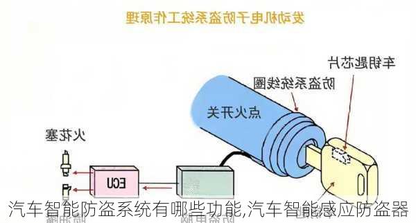 汽車智能防盜系統(tǒng)有哪些功能,汽車智能感應(yīng)防盜器