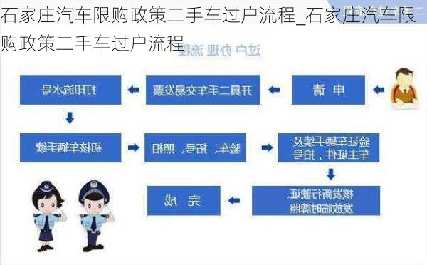 石家莊汽車限購政策二手車過戶流程_石家莊汽車限購政策二手車過戶流程