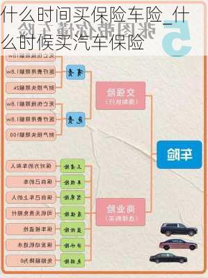 什么時間買保險車險_什么時候買汽車保險