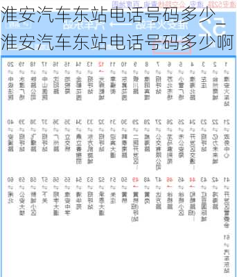 淮安汽車東站電話號碼多少_淮安汽車東站電話號碼多少啊