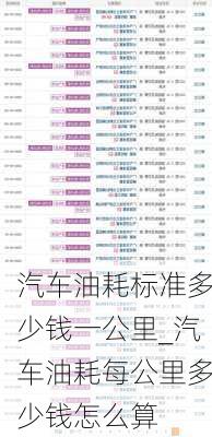 汽車油耗標準多少錢一公里_汽車油耗每公里多少錢怎么算