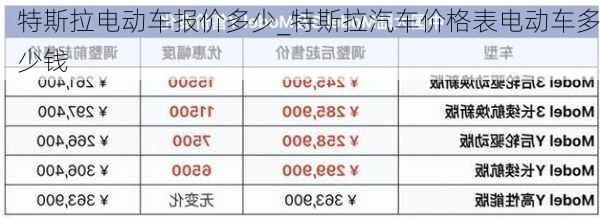 特斯拉電動車報(bào)價(jià)多少_特斯拉汽車價(jià)格表電動車多少錢