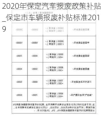 2020年保定汽車報廢政策補貼_保定市車輛報廢補貼標準2019