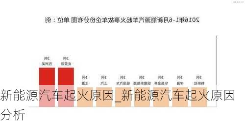 新能源汽車起火原因_新能源汽車起火原因分析