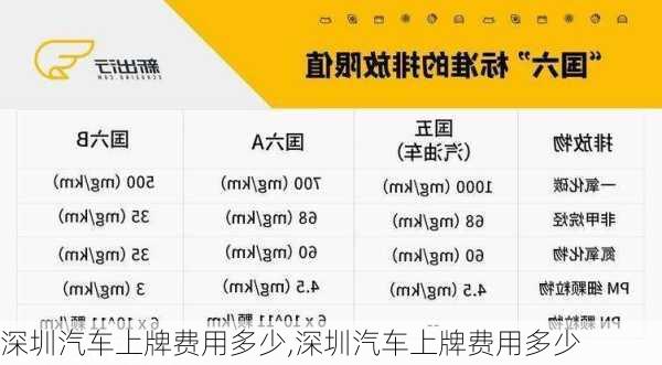 深圳汽車上牌費(fèi)用多少,深圳汽車上牌費(fèi)用多少