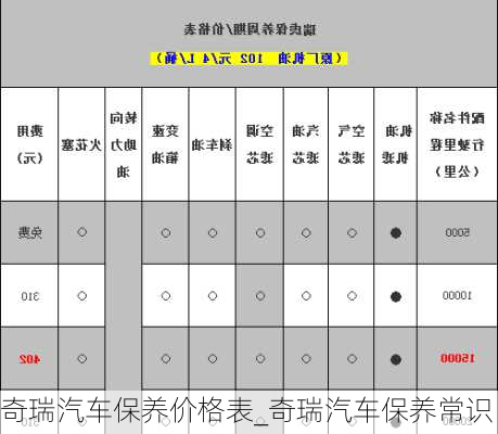 奇瑞汽車保養(yǎng)價(jià)格表_奇瑞汽車保養(yǎng)常識(shí)