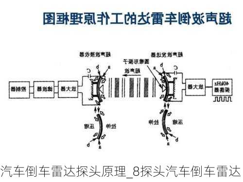 汽車倒車?yán)走_(dá)探頭原理_8探頭汽車倒車?yán)走_(dá)