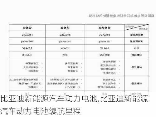 比亞迪新能源汽車動(dòng)力電池,比亞迪新能源汽車動(dòng)力電池續(xù)航里程