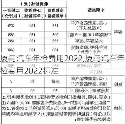 廈門汽車年檢費用2022,廈門汽車年檢費用2022標準