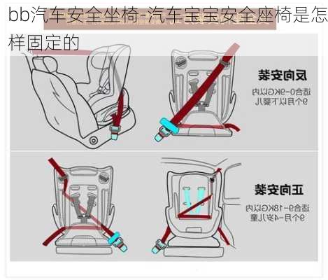 bb汽車安全坐椅-汽車寶寶安全座椅是怎樣固定的