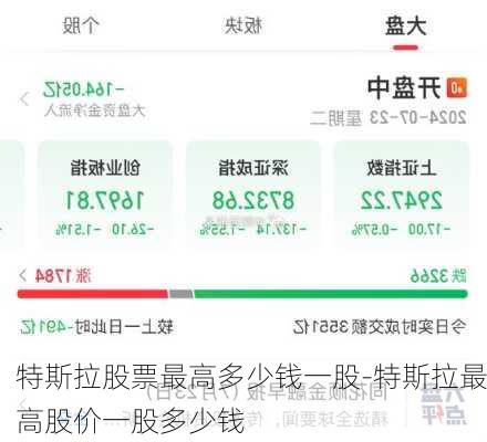 特斯拉股票最高多少錢一股-特斯拉最高股價(jià)一股多少錢