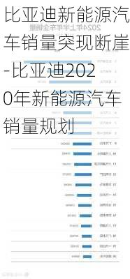 比亞迪新能源汽車銷量突現(xiàn)斷崖-比亞迪2020年新能源汽車銷量規(guī)劃