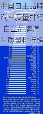 中國自主品牌汽車質(zhì)量排行-自主品牌汽車質(zhì)量排行榜