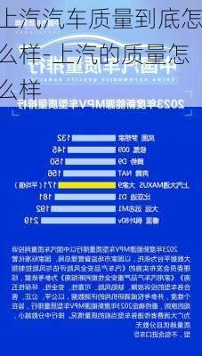 上汽汽車質(zhì)量到底怎么樣-上汽的質(zhì)量怎么樣