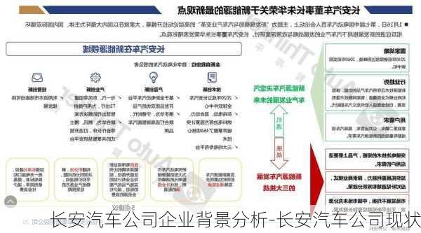 長(zhǎng)安汽車公司企業(yè)背景分析-長(zhǎng)安汽車公司現(xiàn)狀