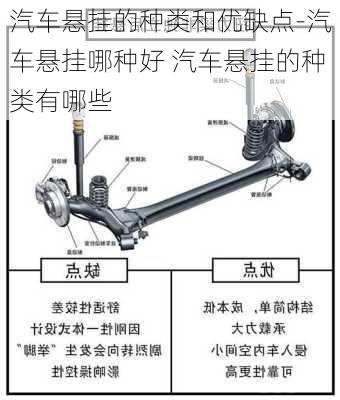 汽車懸掛的種類和優(yōu)缺點-汽車懸掛哪種好 汽車懸掛的種類有哪些