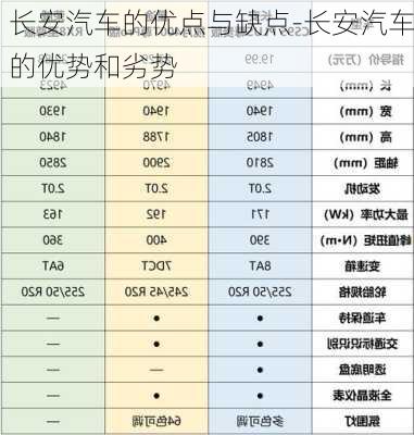 長安汽車的優(yōu)點與缺點-長安汽車的優(yōu)勢和劣勢