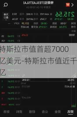 特斯拉市值首超7000億美元-特斯拉市值近千億