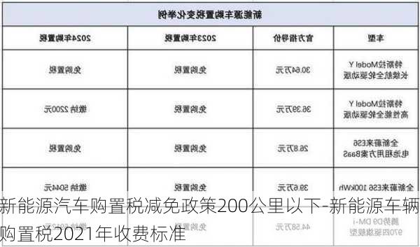 新能源汽車購置稅減免政策200公里以下-新能源車輛購置稅2021年收費標準