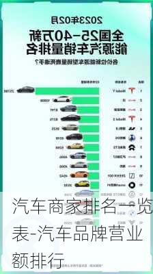 汽車商家排名一覽表-汽車品牌營業(yè)額排行