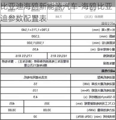 比亞迪海鷗新能源汽車-海鷗比亞迪參數(shù)配置表