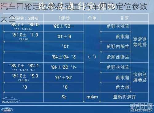 汽車四輪定位參數(shù)范圍-汽車四輪定位參數(shù)大全