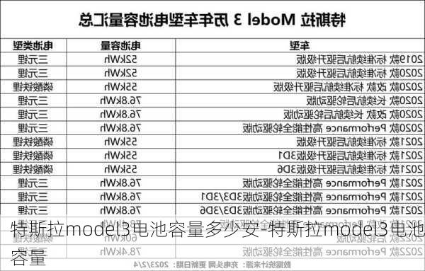 特斯拉model3電池容量多少安-特斯拉model3電池容量