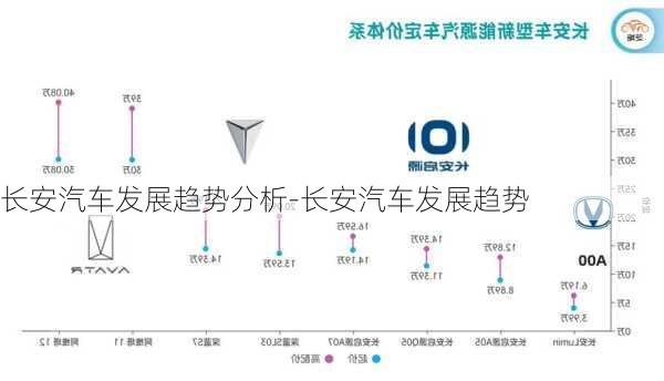 長(zhǎng)安汽車(chē)發(fā)展趨勢(shì)分析-長(zhǎng)安汽車(chē)發(fā)展趨勢(shì)