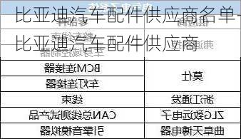 比亞迪汽車配件供應(yīng)商名單-比亞迪汽車配件供應(yīng)商