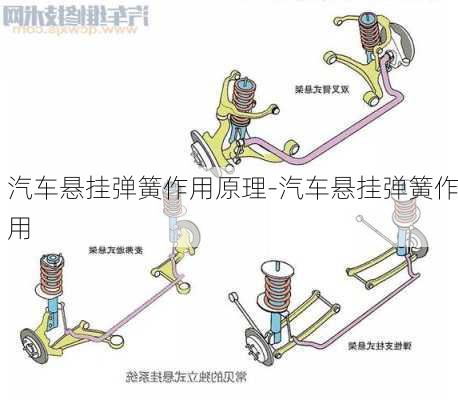 汽車懸掛彈簧作用原理-汽車懸掛彈簧作用