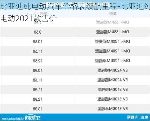 比亞迪純電動汽車價格表續(xù)航里程-比亞迪純電動2021款售價