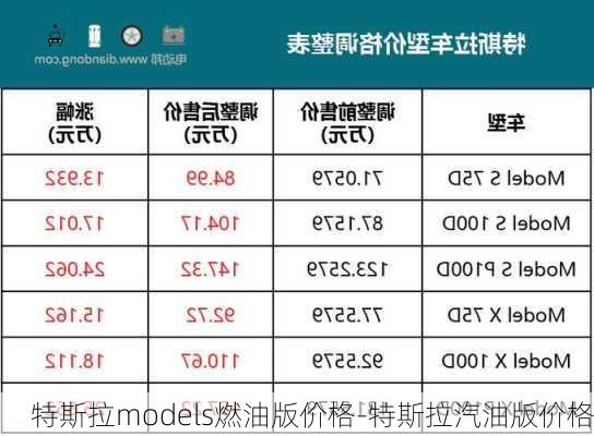 特斯拉models燃油版價(jià)格-特斯拉汽油版價(jià)格