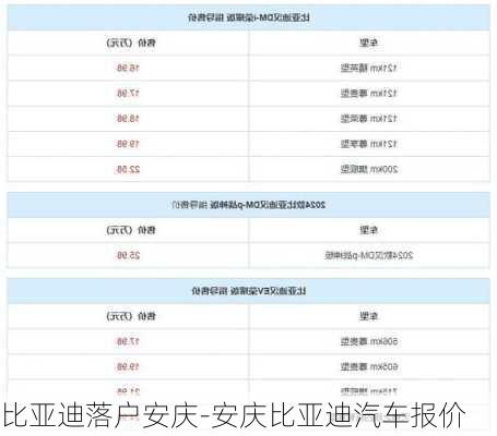 比亞迪落戶(hù)安慶-安慶比亞迪汽車(chē)報(bào)價(jià)