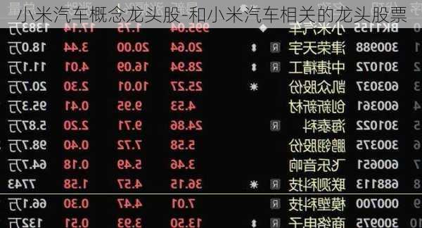 小米汽車概念龍頭股-和小米汽車相關(guān)的龍頭股票