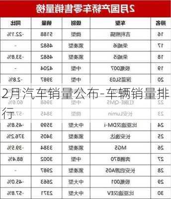 2月汽車銷量公布-車輛銷量排行