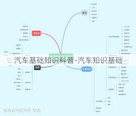 汽車基礎知識科普-汽車知識基礎