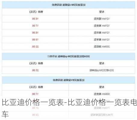 比亞迪價(jià)格一覽表-比亞迪價(jià)格一覽表電車