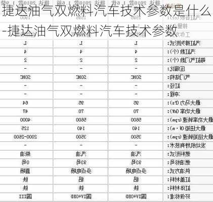 捷達(dá)油氣雙燃料汽車技術(shù)參數(shù)是什么-捷達(dá)油氣雙燃料汽車技術(shù)參數(shù)