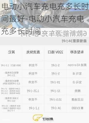 電動小汽車充電充多長時間最好-電動小汽車充電充多長時間