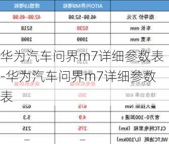 華為汽車問界m7詳細(xì)參數(shù)表-華為汽車問界m7詳細(xì)參數(shù)表