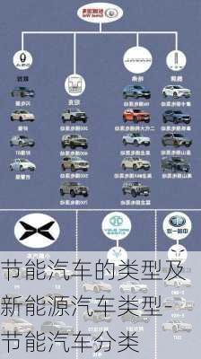 節(jié)能汽車的類型及新能源汽車類型-節(jié)能汽車分類