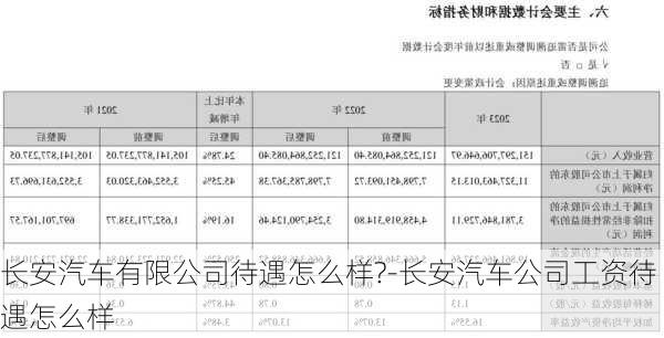 長安汽車有限公司待遇怎么樣?-長安汽車公司工資待遇怎么樣