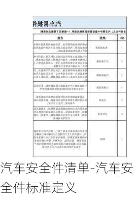 汽車安全件清單-汽車安全件標(biāo)準(zhǔn)定義