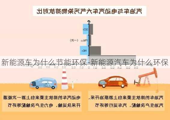 新能源車為什么節(jié)能環(huán)保-新能源汽車為什么環(huán)保