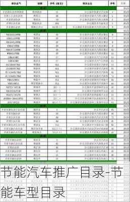 節(jié)能汽車推廣目錄-節(jié)能車型目錄