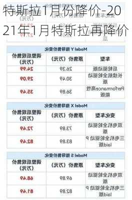 特斯拉1月份降價-2021年1月特斯拉再降價