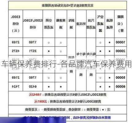 車輛保養(yǎng)費排行-各品牌汽車保養(yǎng)費用