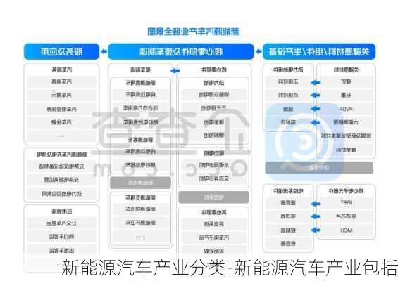 新能源汽車產(chǎn)業(yè)分類-新能源汽車產(chǎn)業(yè)包括